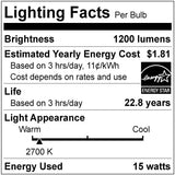 PAR38 LED 15W SUNLIGHT